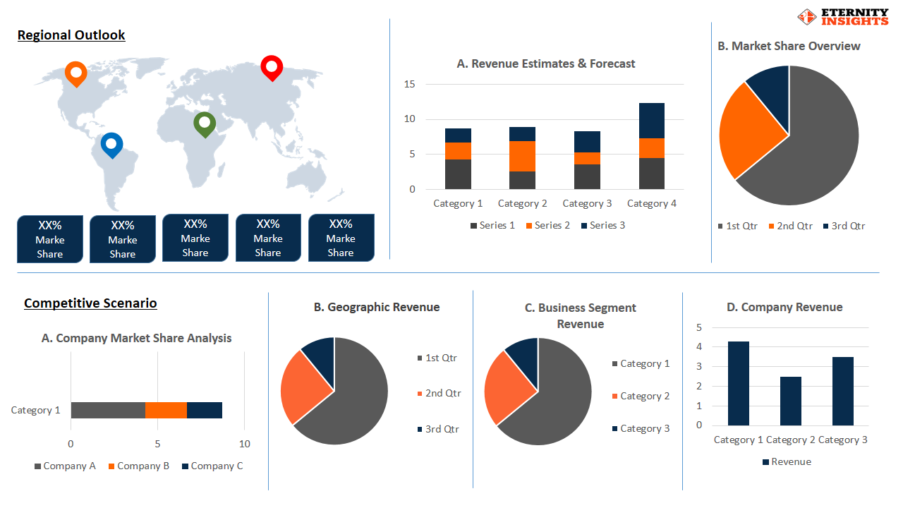 blood-brain barrier (bbb) market by cbcd