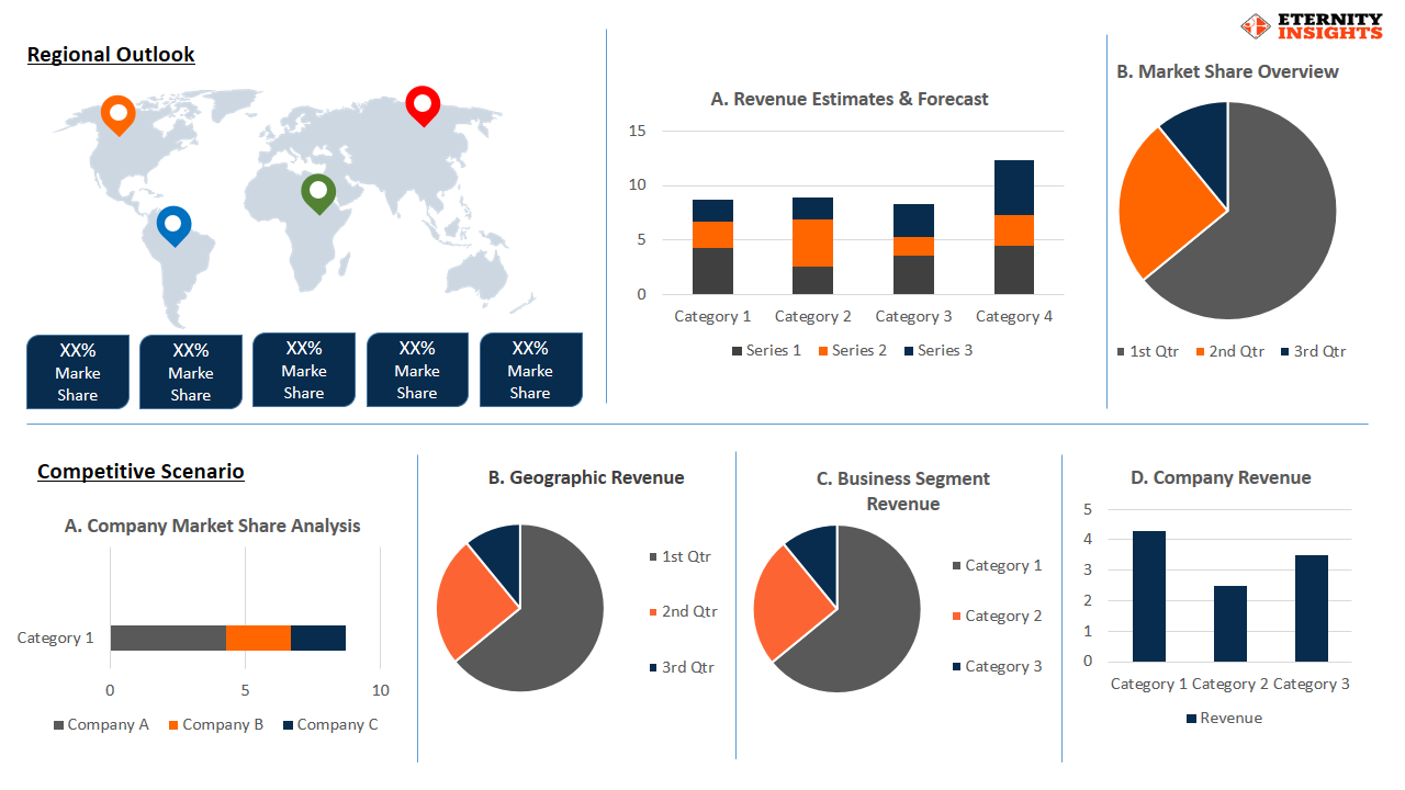 optical encryption market by cbcd