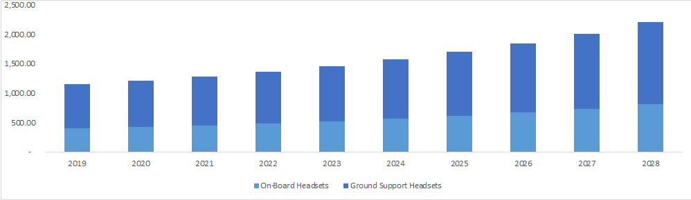 aviation-headsets-market